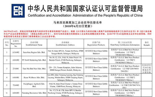 喜讯 海之燕品专属燕窝加工厂获国家认证